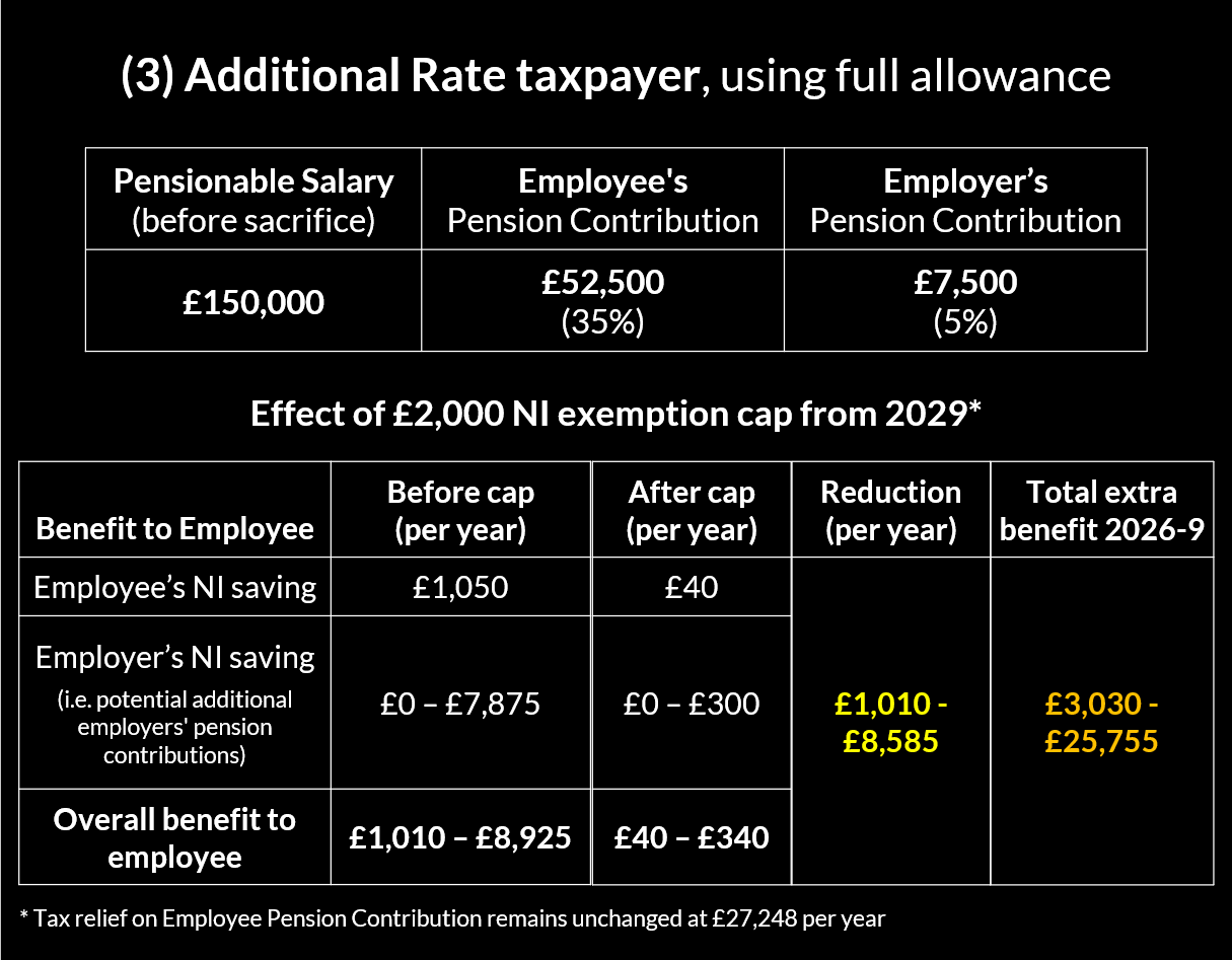 Salary Sacrifice example - Additional Rate taxpayer